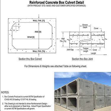 txdot details junction box|txdot standard box culvert details.